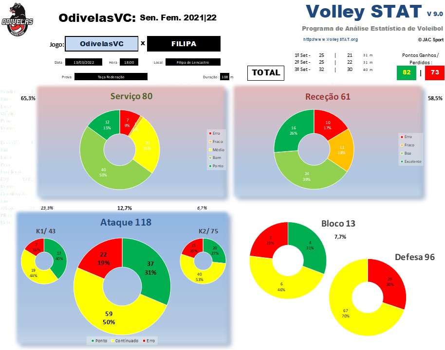 VolleySTAT 9.0