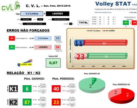 VolleySTAT 8.0